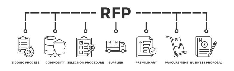 Rfp banner web icon vector illustration concept of request for proposal with icon of bidding process, commodity, selection procedure, supplier, premilimary, procurement and business proposal