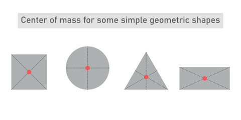 Center of mass  for some simple geometric shapes. Circle, Rectangle, Triangle and square. Mathematics resources for teachers and students.