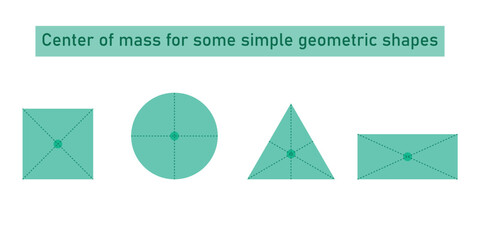Center of mass  for some simple geometric shapes. Circle, Rectangle, Triangle and square. Mathematics resources for teachers and students. - obrazy, fototapety, plakaty