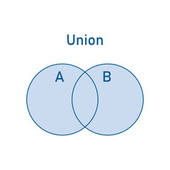 Union of two sets venn diagram. Mathematics resources for teachers and students.
