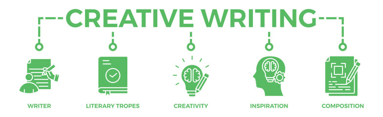 Creative writing banner web icon with icon of writer, literary tropes, creativity, idea, inspiration, and composition