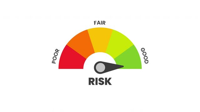 risk Level Measuring animation.4K motion animation.