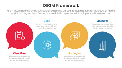 Fototapeta premium ogsm goal setting and action plan framework infographic 4 point stage template with circle comment callout for slide presentation