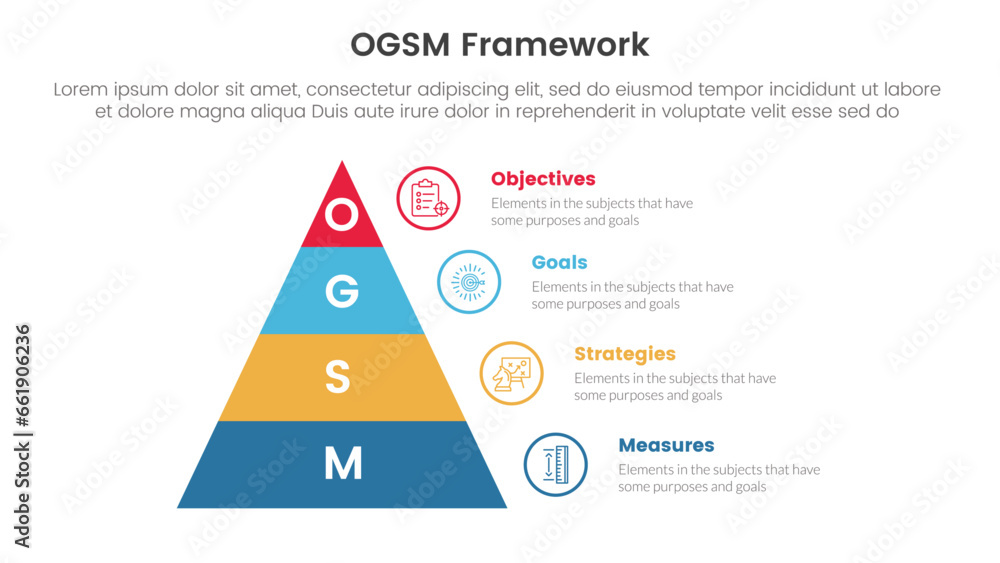 Poster ogsm goal setting and action plan framework infographic 4 point stage template with pyramid right si