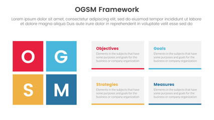 ogsm goal setting and action plan framework infographic 4 point stage template with rectangle box combination for slide presentation