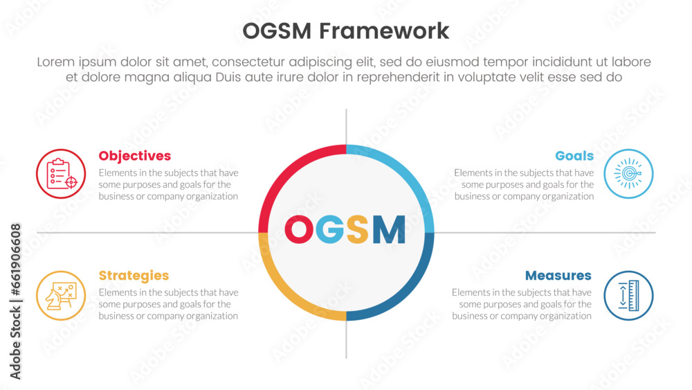 Poster ogsm goal setting and action plan framework infographic 4 point stage template with big circle cente