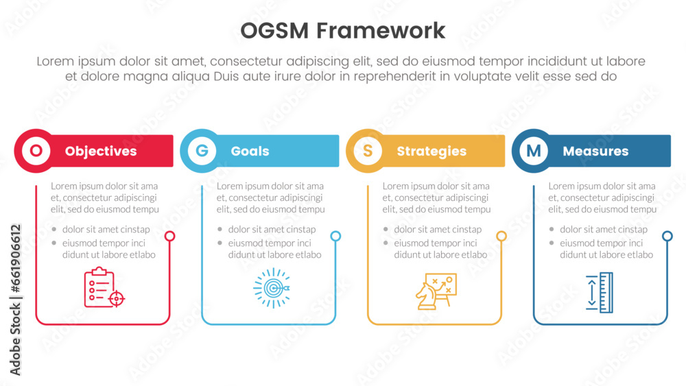Poster ogsm goal setting and action plan framework infographic 4 point stage template with outline table an