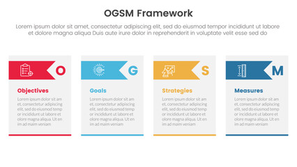 ogsm goal setting and action plan framework infographic 4 point stage template with table box and arrow header for slide presentation