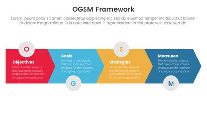 ogsm goal setting and action plan framework infographic 4 point stage template with arrow horizontal right direction for slide presentation