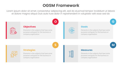 ogsm goal setting and action plan framework infographic 4 point stage template with long rectangle box symmetric circle badge for slide presentation