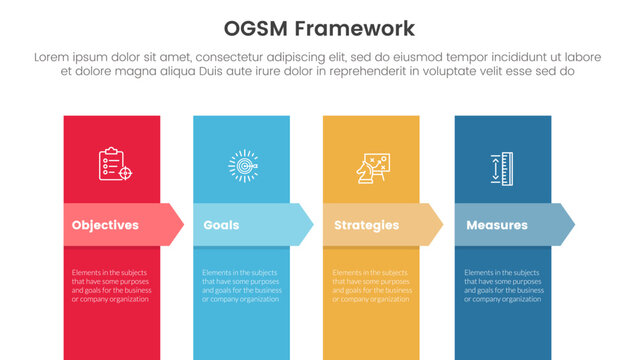 ogsm goal setting and action plan framework infographic 4 point stage template with vertical box and arrow badge header for slide presentation