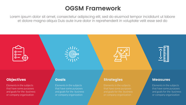 Ogsm Goal Setting And Action Plan Framework Infographic 4 Point Stage Template With Big Arrow Fullpage Combination For Slide Presentation