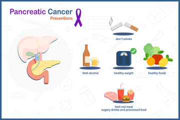 Flat illustration vector concept of pancreatic cancer prevention.maintain healthy weight,healthy food,don't smoke,limit alcohol,reduce your intake of red meat,sugary drink and processed foods.