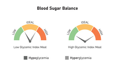 Blood Sugar Balance Concept Design. Vector Illustration.