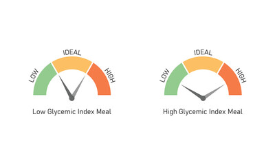 Blood Sugar Balance Concept Design. Vector Illustration.