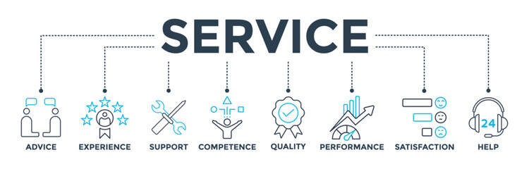 Service banner web icon vector illustration concept for customer and technical support with icon of advice, experience, support, competence, quality, performance, satisfaction, help, and call center