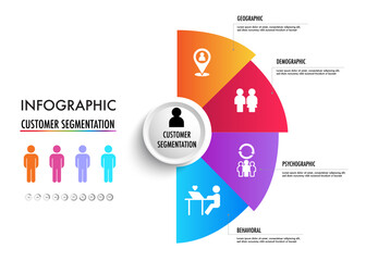 infographic of  4 main types of market segmentation include demographic, geographic, psychographic, and behavioral - obrazy, fototapety, plakaty