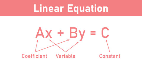 Parts of linear equations. Standard form of a linear equation. Mathematics resources for teachers and students.