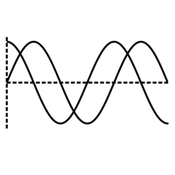 Two phase electricity power. This model shows the two phase with the cosinus and the sinus curve.