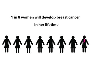 Silhouettes of eight women with the text 1 in 8 women will develop breast cancer in her lifetime