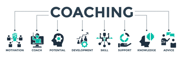 Coaching banner web icon vector illustration concept with icons of motivation, coach, potential, development, skill, support, knowledge, and advice