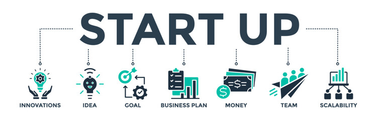 Start-up banner web icon vector illustration concept with icons of innovation, idea, goal, business plan, money, team, and scalability