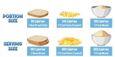 Evolution of Portion Sizes: Then and Now