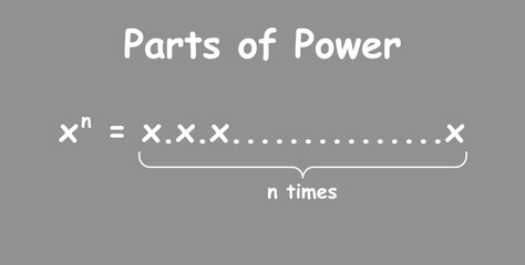 Parts of power of exponents in mathematics. Rules or laws of exponents. Mathematics resources for teachers and students.