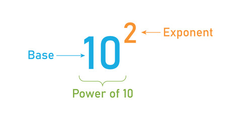 Parts of power of exponents in mathematics. Rules or laws of exponents. Mathematics resources for teachers and students.