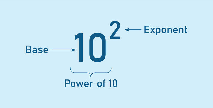 Parts of power of exponents in mathematics. Rules or laws of exponents. Mathematics resources for teachers and students.