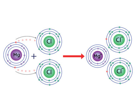 Magnesium chloride formation illustration. Reaction of magnesium with chlorine.	