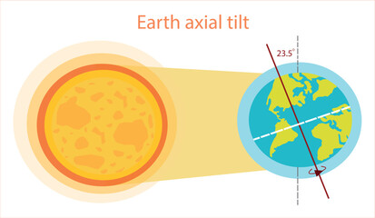 Earth axial tilt vector illustration. Earths axis