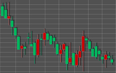 Financial candlestick chart, graph with support and resistance levels vector illustration. Forex trading graphic design.