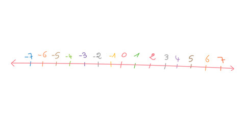 Representation of integers on a number line . Positive and negative integers in mathematics. Teaching resources. Vector illustration isolated on white background. Hand drawn concept. - obrazy, fototapety, plakaty