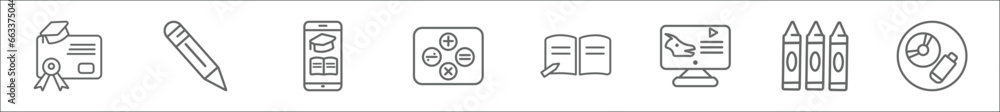 Aufkleber outline set of online learning line icons. linear vector icons such as diploma, pencil, mobile learn