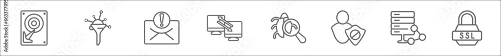 Poster outline set of internet security line icons. linear vector icons such as hard drive, network funnel,