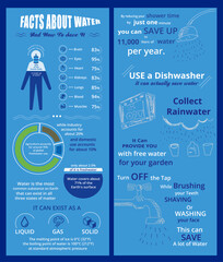 Vector infographic template brochure Facts About Water And How To Save It