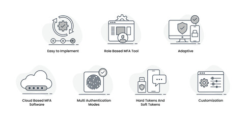Essential Multi-Factor Authentication Icons. The Multi-Factor Authentication (MFA) icons represent a secure approach to access control, ensuring data protection through multiple layers of verification