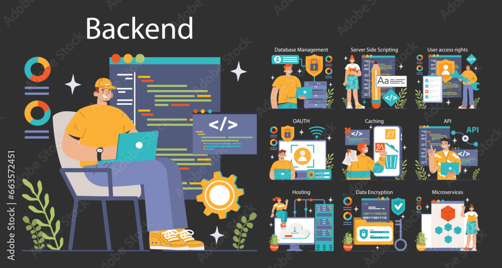 Poster back-end development dark or night mode set. coding, software engineering