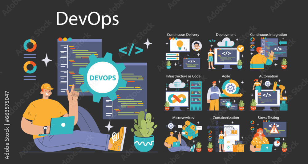 Poster devops dark or night mode set. software development methodology