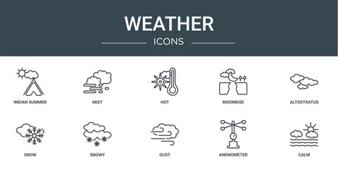 set of 10 outline web weather icons such as indian summer, mist, hot, moonrise, altostratus, snow, snowy vector icons for report, presentation, diagram, web design, mobile app - obrazy, fototapety, plakaty