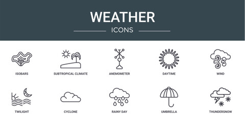 set of 10 outline web weather icons such as isobars, subtropical climate, anemometer, daytime, wind, twilight, cyclone vector icons for report, presentation, diagram, web design, mobile app - obrazy, fototapety, plakaty