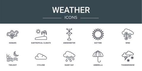 Fotobehang set of 10 outline web weather icons such as isobars, subtropical climate, anemometer, daytime, wind, twilight, cyclone vector icons for report, presentation, diagram, web design, mobile app © Digital Bazaar