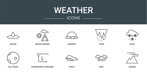 Naklejka premium set of 10 outline web weather icons such as deluge, indian summer, rainbow, thaw, sleet, full moon, atmospheric pressure vector icons for report, presentation, diagram, web design, mobile app
