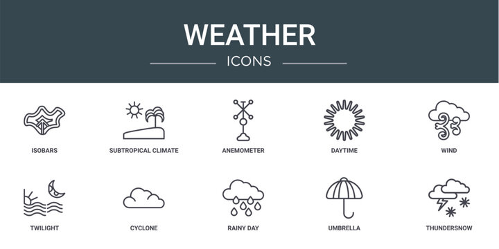 set of 10 outline web weather icons such as isobars, subtropical climate, anemometer, daytime, wind, twilight, cyclone vector icons for report, presentation, diagram, web design, mobile app
