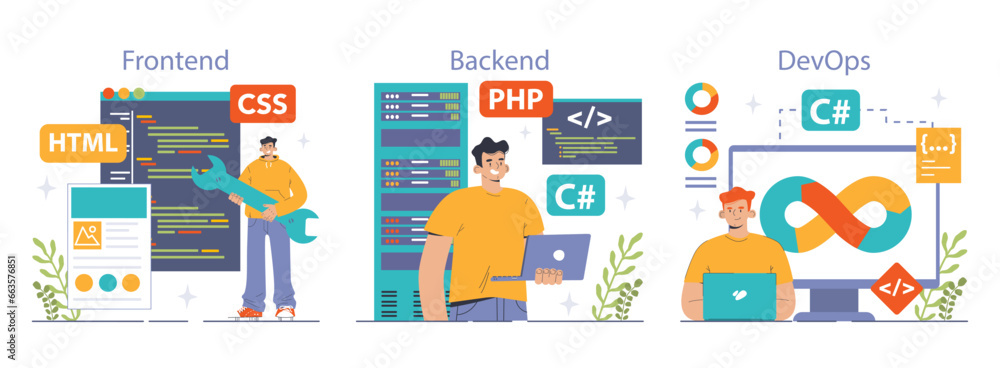 Poster software development set. coding, back-end and front-end engineering