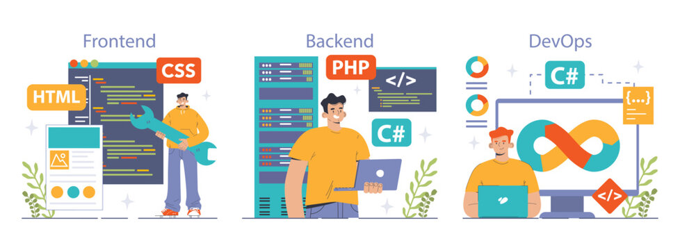 Software development set. Coding, back-end and front-end engineering
