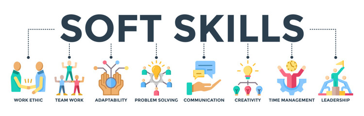 Soft skills banner web icon vector illustration concept with the icon of work ethic, teamwork, adaptability, problem-solving, communication, creativity, time management, leadership - obrazy, fototapety, plakaty