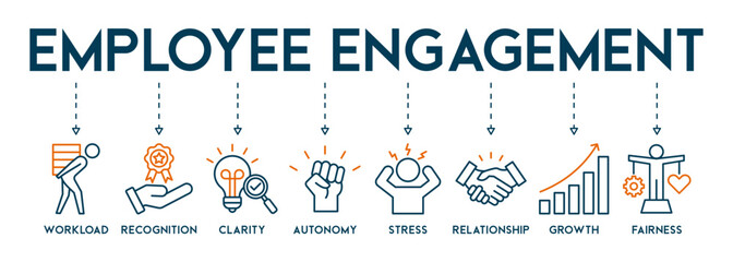 Employee engagement concept icons banner web icon vector illustration with of workload, recognition, clarity, autonomy, stress, relationship, growth, fairness