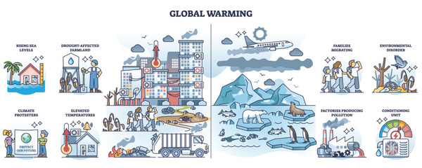 Global warming and climate temperature rising risks in outline collection set. Labeled educational list with nature change impact on humans and weather vector illustration. Disasters and danger alert - obrazy, fototapety, plakaty
